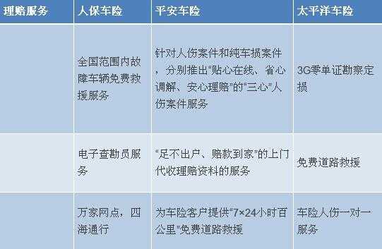 人保和平安的理赔速度（人保跟平安车险理赔区别）-图2