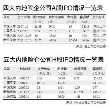 人保财险股票价格（中国人保h股价格）-图2