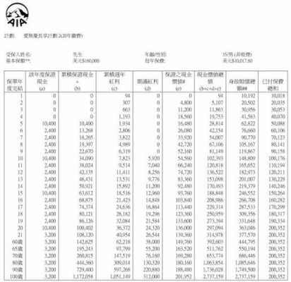 无忧一生返还保费吗（无忧一生保险现金价值表）-图2