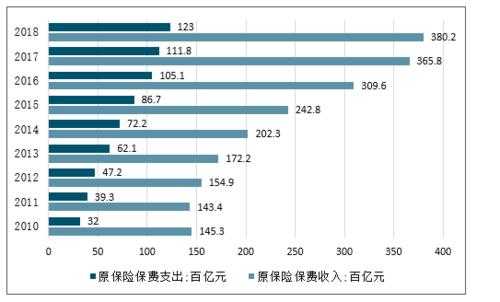 人均保费（保费密度 人均保费）-图1