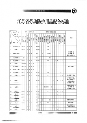 贵州省劳保费用文件（贵州劳保用品）-图3