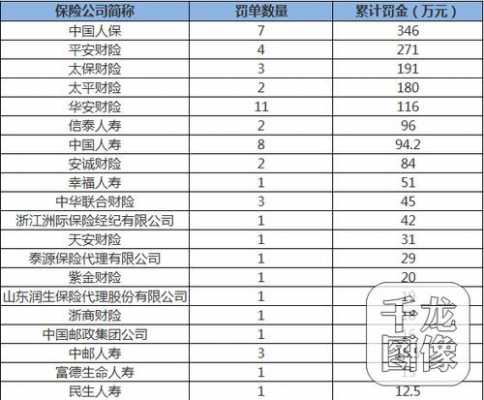 平安人保太平被罚（平安人保太平被罚款多少）-图2