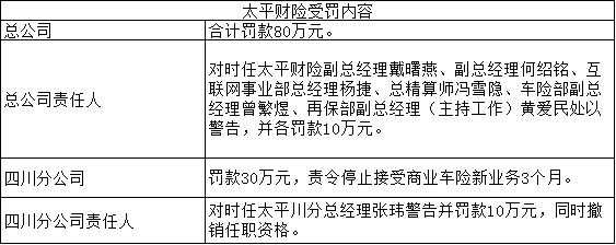 平安人保太平被罚（平安人保太平被罚款多少）-图3