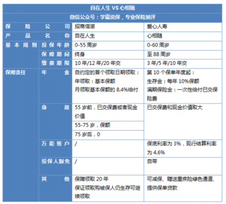 招商信诺保费月交（招商信诺保险年费）-图1