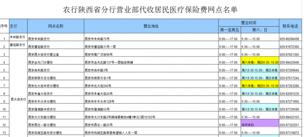 哪个银行能交医保费（哪个银行可以交医保费）-图3