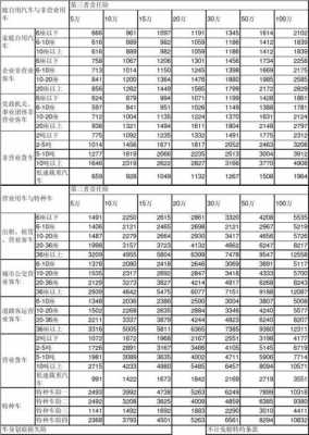 车险商业费率表（车辆商业险费率）-图3