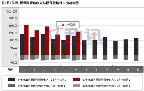 保费财务口径（保费支出）-图3