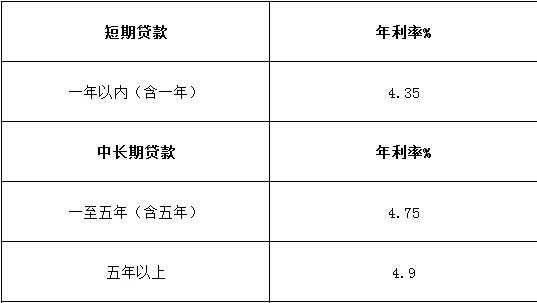 企业银行贷款保费（企业贷款保险费率一般多少）-图3