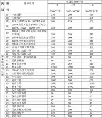 汽车维保费用会计科目（汽车维修及保养费分录）-图1