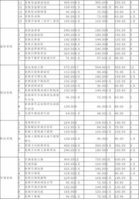 汽车维保费用会计科目（汽车维修及保养费分录）-图2