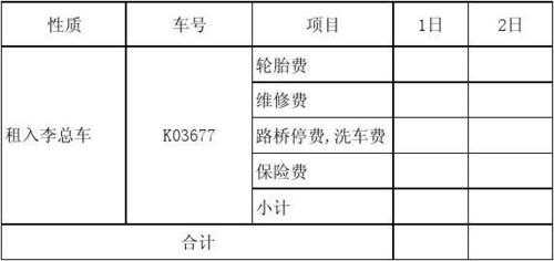 汽车维保费用会计科目（汽车维修及保养费分录）-图3