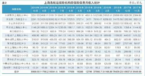 2016上海保费排名（上海保费收入）-图3