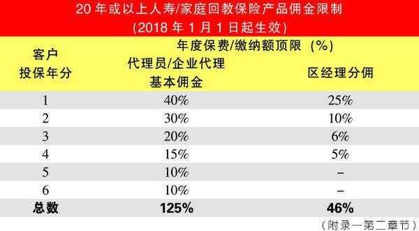 个人套取保费（套取保险佣金是什么意思）-图3