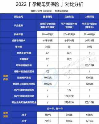 投保金额与保费（投保金额与保费的区别）-图3