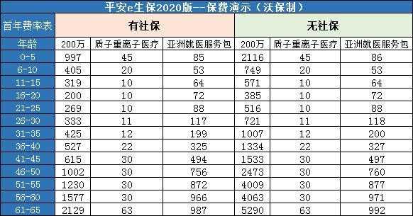 e生保第二年保费（e生保每年的交费一样吗）-图1