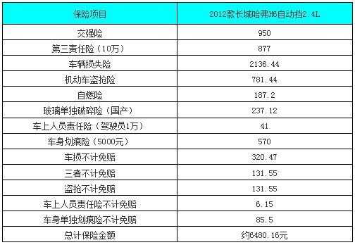 车均保费（客户深挖可以通过承保数量和车均保费）-图1