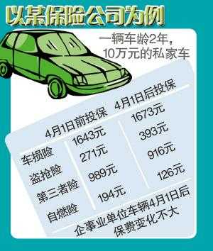 车均保费（客户深挖可以通过承保数量和车均保费）-图2