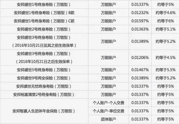 安邦人寿保费（安邦人寿一年利息多少钱）-图3