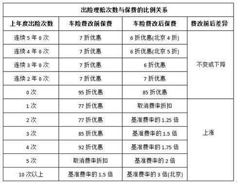 违章和保费挂钩吗（违章和保费挂钩吗怎么处理）-图2