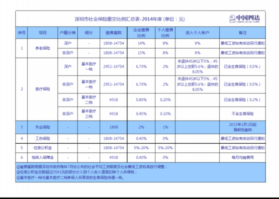 预付社保费用计入（预付社保费用计入什么科目）-图2