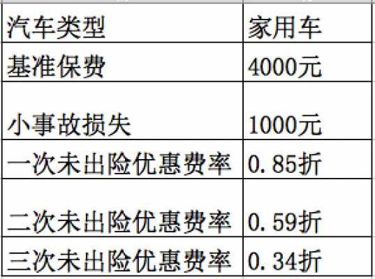 山东车险费改（山东车险费改价怎么改）-图1