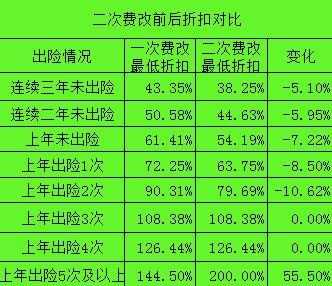 山东车险费改（山东车险费改价怎么改）-图3