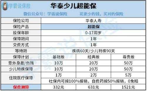 少儿超能宝可以减保费（少儿超能宝退保不交了可以退钱吗能退几成）-图3