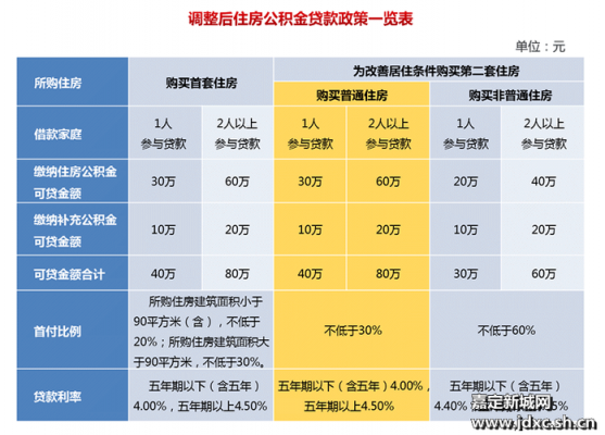 公积金担保收保费（住房公积金担保费返还多少）-图2