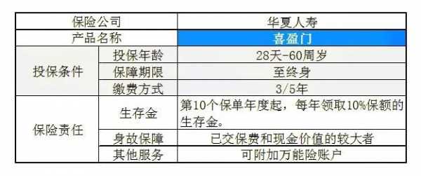 华夏保险原保费（华夏保险f款）-图1