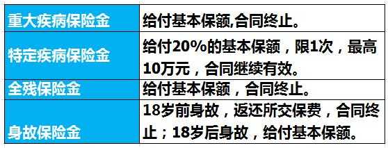 期交保费超额完成（超过保额怎么赔付）-图2