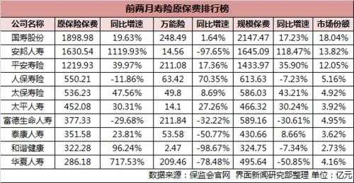 寿险原保费统计（2020年寿险原保费）-图2