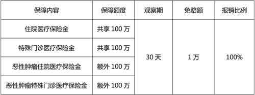 保额会高于保费吗（保额比保费高）-图1