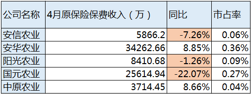 原保费收入包括万能险（保险公司原保费收入是什么意思）-图1