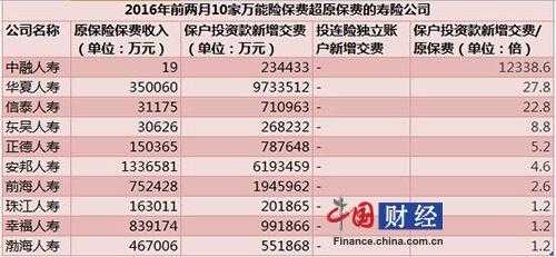 原保费收入包括万能险（保险公司原保费收入是什么意思）-图3