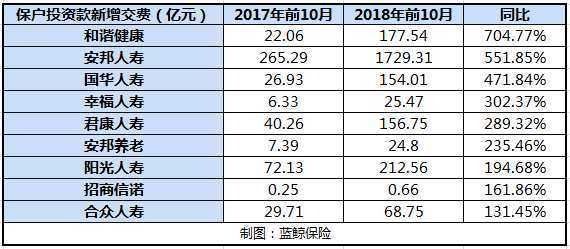 原保费收入包括万能险（保险公司原保费收入是什么意思）-图2