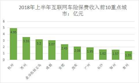 车险农村市场规模（2020车险市场调研报告）-图2