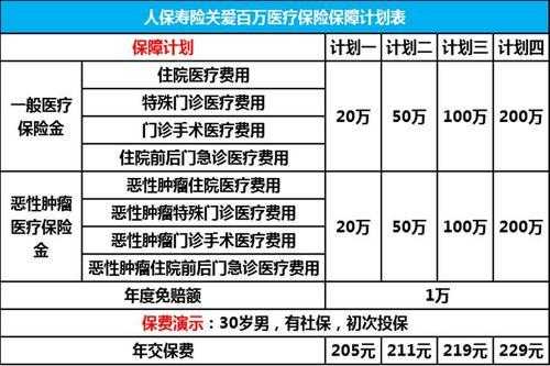 中国人保寿险住院医疗（中国人寿保险住院报销比例）-图2