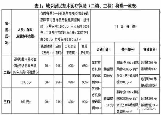 中国人保寿险住院医疗（中国人寿保险住院报销比例）-图3