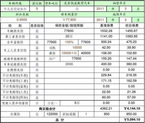 平安车险保险续保利率（平安车辆保费上涨如何计算）-图3