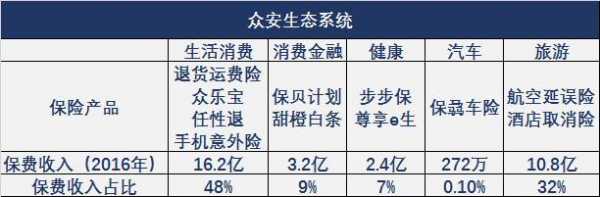 众安保费结构（众安保险项目）-图1