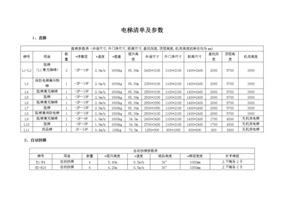 如何计提电梯维保费（如何计提电梯维保费计入成本）-图2