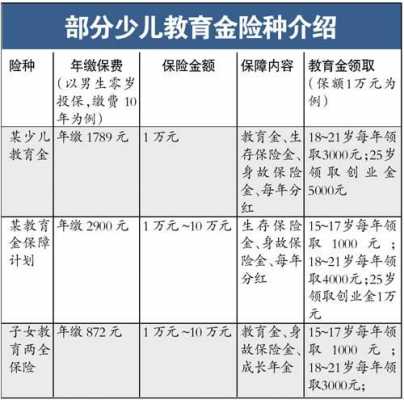 人保少儿教育金保险（人保少儿教育金保险怎么买）-图2