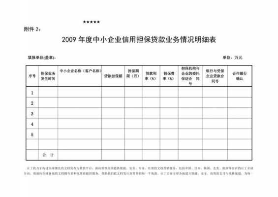 公司担保费用明细表（企业担保费用）-图3