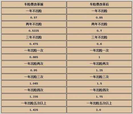 车险报几次影响第三年（车险报几次影响第二年）-图3