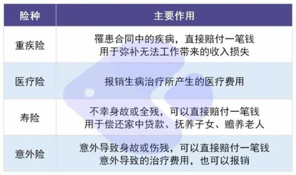 保费倒挂是哪个年龄段（什么是保费倒挂,老人保费倒挂有必要买吗）-图3