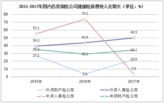 商业医疗保险保费（商业医疗保险保费收入数据查询）-图1