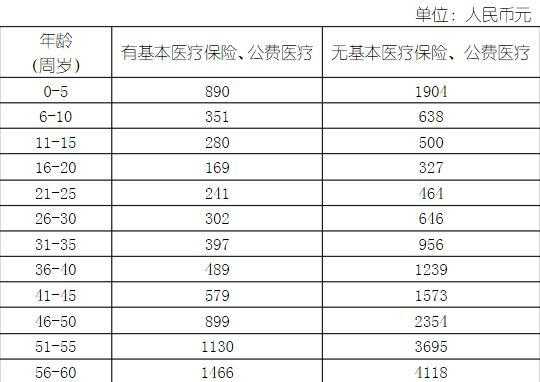 商业医疗保险保费（商业医疗保险保费收入数据查询）-图2