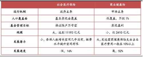 商业医疗保险保费（商业医疗保险保费收入数据查询）-图3