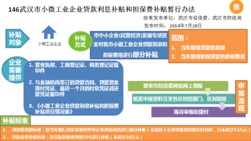 信保贷贷款担保费补贴（信贷担保费多少合法）-图2