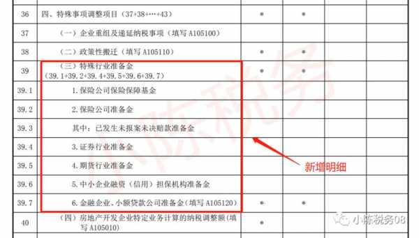 融资担保费抵扣（融资担保费可以税前扣除吗）-图3